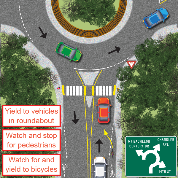 Oregon Department of Transportation Oregon Driver Manual Turns